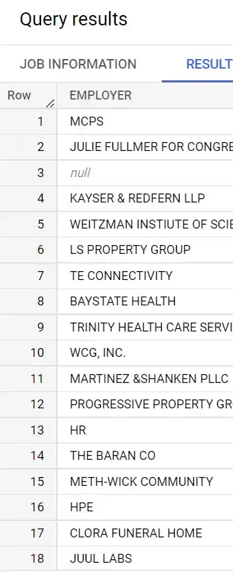 Results of looking at a sample of employer data in the contributions table .