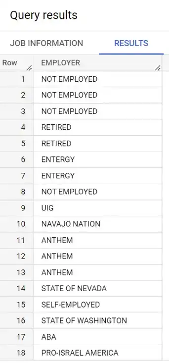 Results of looking at a sample of employer data in the contributions table .